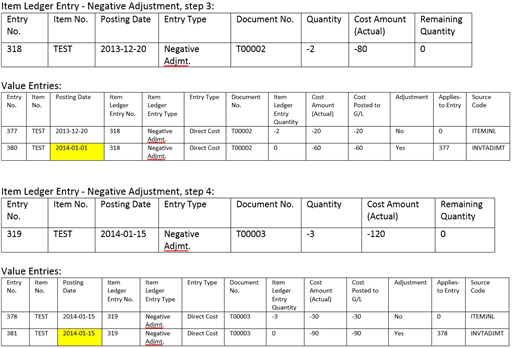 Overview of resulting item ledger and value entries 2