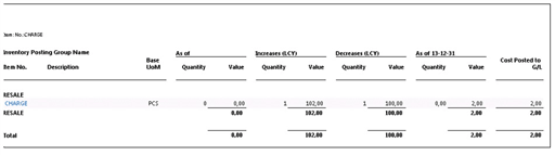 Content of the Inventory Valuation report