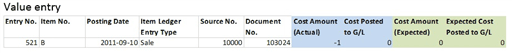 Actual cost versus expected cost